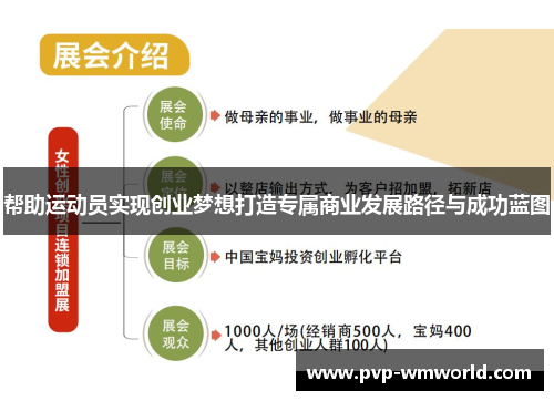 帮助运动员实现创业梦想打造专属商业发展路径与成功蓝图