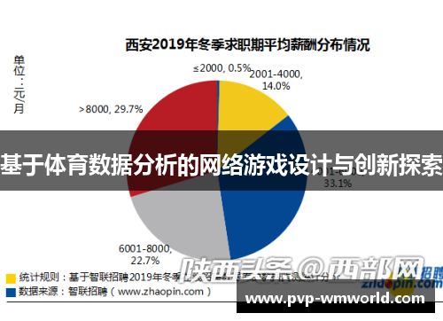 基于体育数据分析的网络游戏设计与创新探索