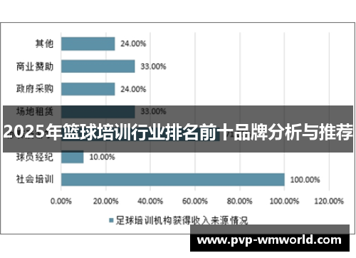 2025年篮球培训行业排名前十品牌分析与推荐