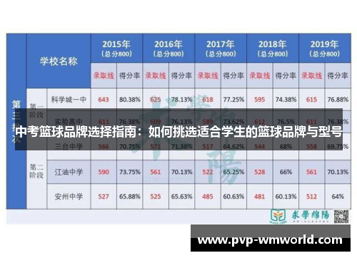 中考篮球品牌选择指南：如何挑选适合学生的篮球品牌与型号