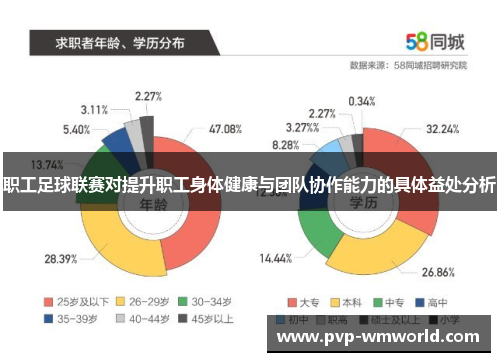 职工足球联赛对提升职工身体健康与团队协作能力的具体益处分析