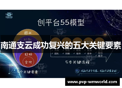 南通支云成功复兴的五大关键要素
