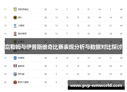 富勒姆与伊普斯维奇比赛表现分析与数据对比探讨