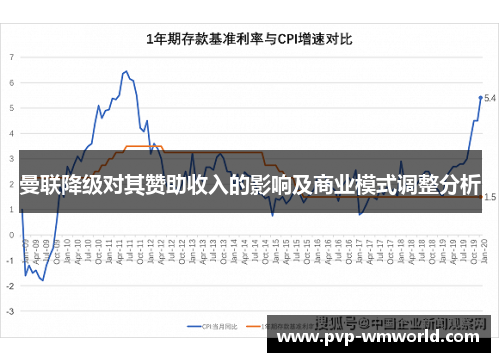 曼联降级对其赞助收入的影响及商业模式调整分析