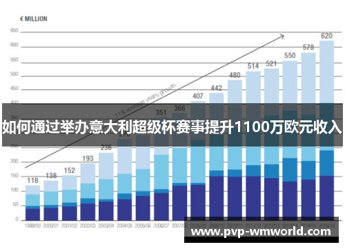 如何通过举办意大利超级杯赛事提升1100万欧元收入