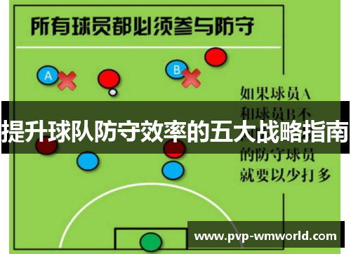 提升球队防守效率的五大战略指南
