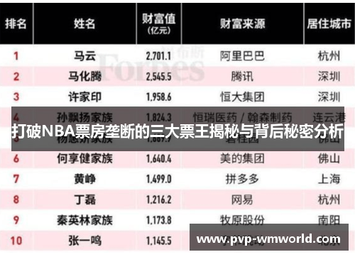 打破NBA票房垄断的三大票王揭秘与背后秘密分析