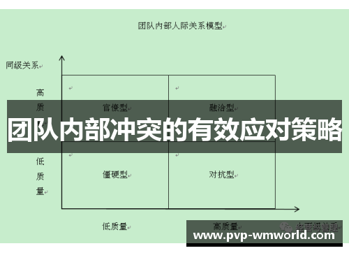 团队内部冲突的有效应对策略