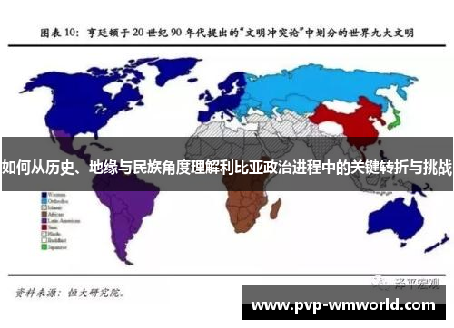 如何从历史、地缘与民族角度理解利比亚政治进程中的关键转折与挑战