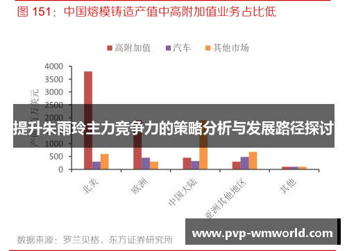 提升朱雨玲主力竞争力的策略分析与发展路径探讨