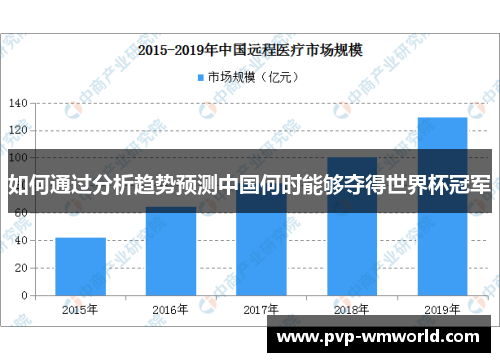 如何通过分析趋势预测中国何时能够夺得世界杯冠军